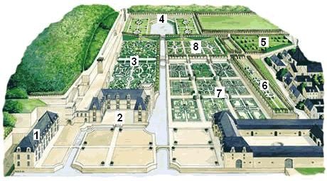 planul gradinii de la Villandry