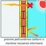 Vopsea termoizolanta pentru suprafete exterioare cu tripla actiune de Reflectie, Rezistenta si Impermeabilitate